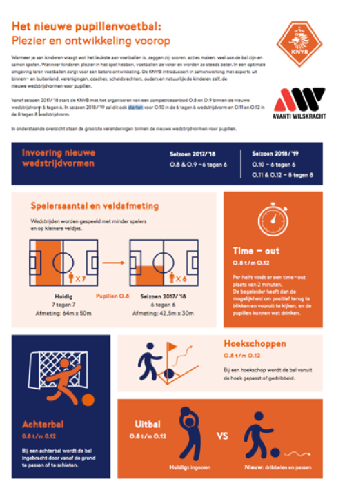 Nieuwe wedstrijdvormen JO9 - overzicht 1